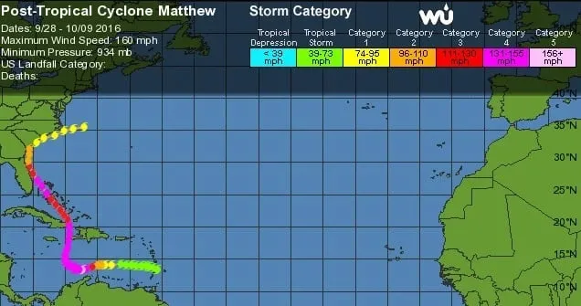 Hurricane-Matthew