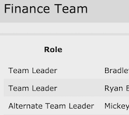 Determine your team membership - Quick Start Guide