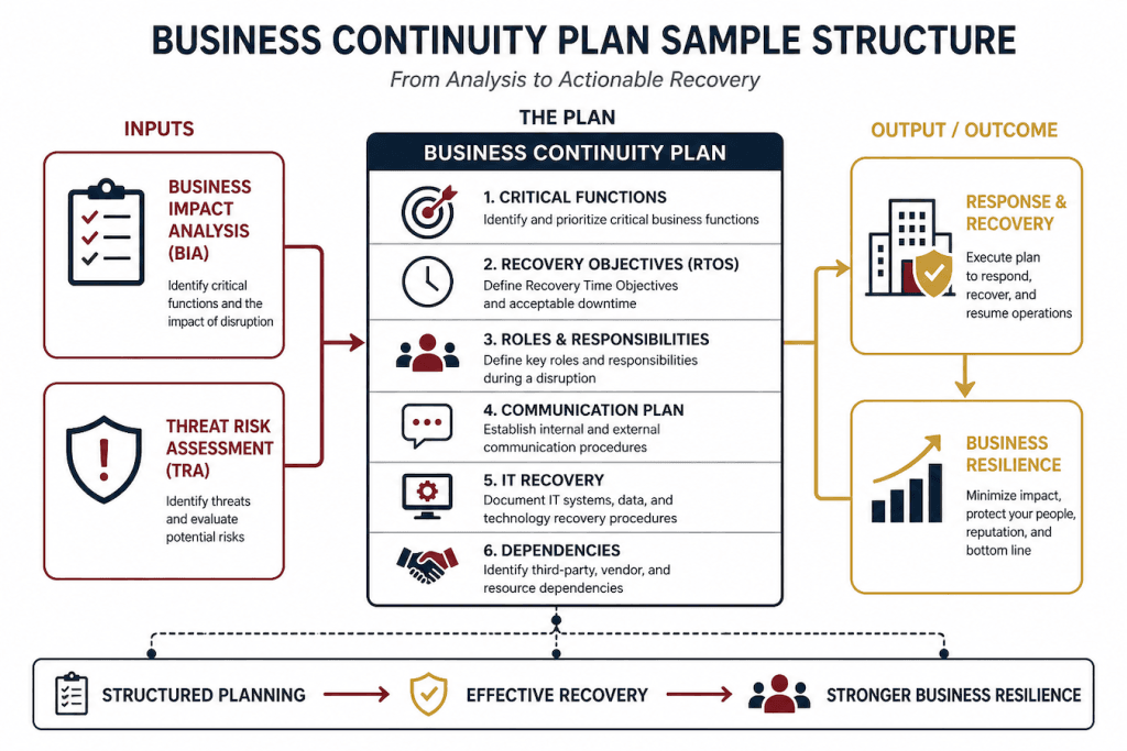 Business Continuity Plan Sample | Free BCP Example & Template